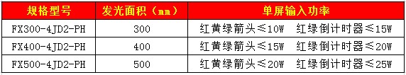 套色箭头加倒计时信号灯74