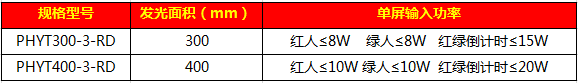 人行加倒计时一体信号灯6